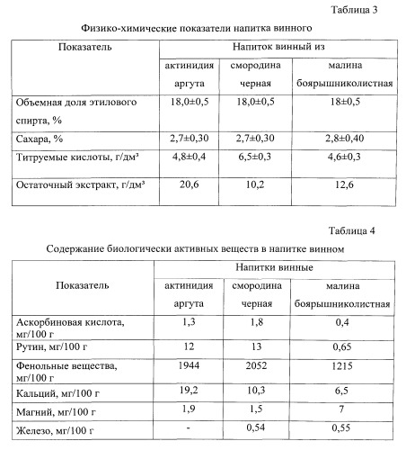 Способ производства напитка винного (патент 2533803)