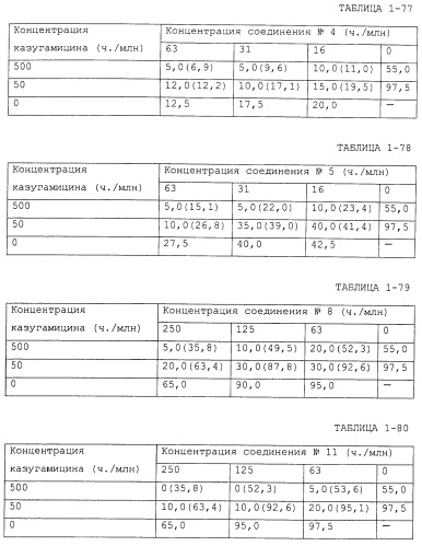 Фунгицидная композиция, содержащая амидное производное карбоновой кислоты, и способ борьбы с вредными грибами (варианты) (патент 2483541)