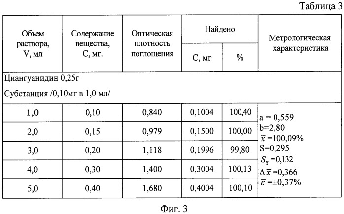 Способ количественного определения производных гуанидина (патент 2487346)