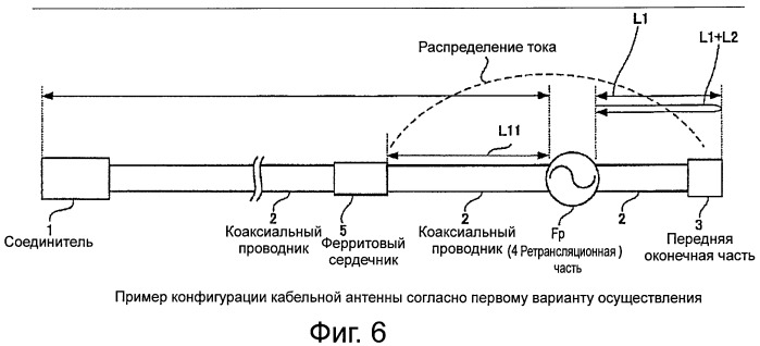 Антенна (патент 2493639)