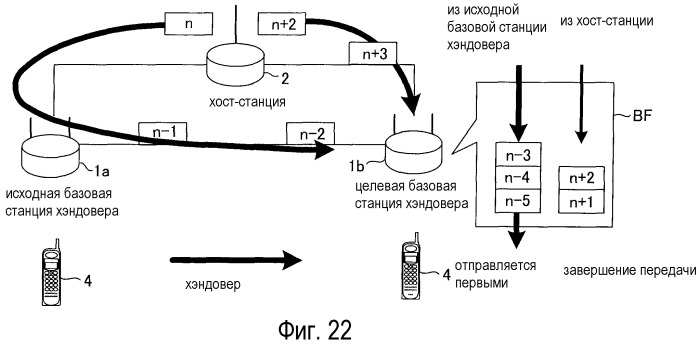 Базовая станция, мобильная станция, система связи и способ переупорядочивания (патент 2475980)