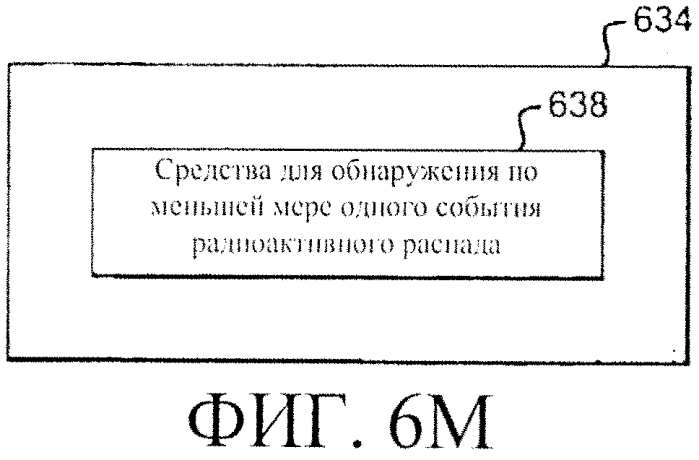 Система регулирования реактивности в реакторе ядерного деления (варианты) (патент 2553979)