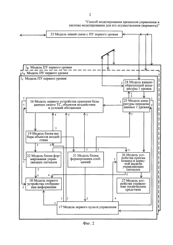 Способ моделирования процессов управления и система моделирования для его осуществления (варианты) (патент 2591563)