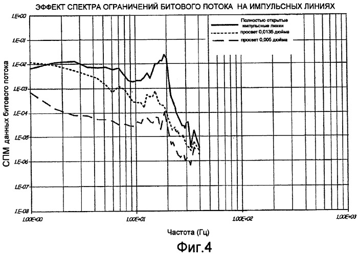 Датчик технологического параметра с возможностью диагностики (патент 2386992)