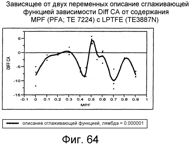 Смешанные композиции фторполимеров (патент 2497849)