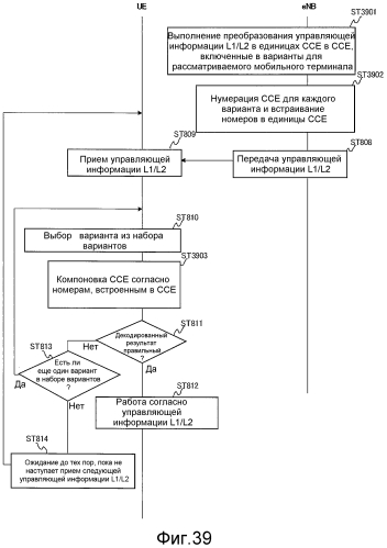 Способ связи, базовая станция и мобильный терминал (патент 2551135)