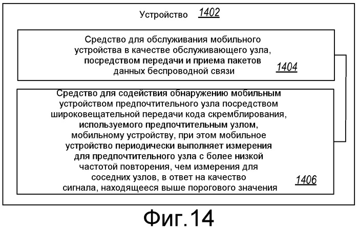 Способ поиска предпочтительной фемтосоты с точки зрения эффективного использования батареи (патент 2484601)