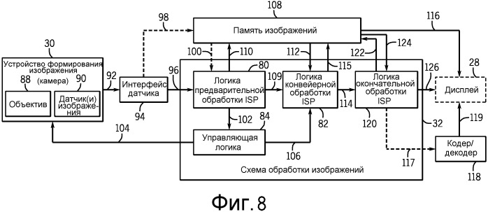 Система и способ для обработки данных изображения с использованием процессора сигнала изображения, имеющего логику окончательной обработки (патент 2542928)