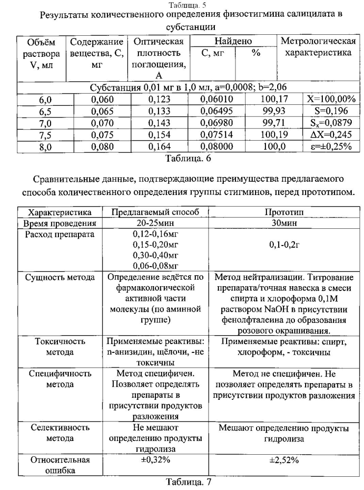 Способ количественного определения групп стигминов (патент 2597796)