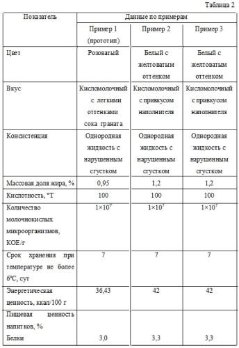 Способ получения кисломолочного напитка (патент 2583655)