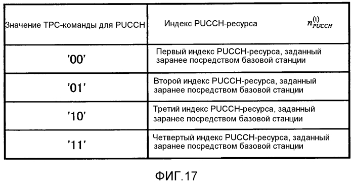 Терминальное устройство, устройство базовой станции, способ передачи и способ приема (патент 2573639)