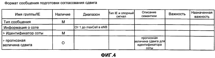 Способ мобильной связи и базовая станция радиосвязи (патент 2483483)