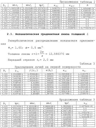 Апланатическая градиентная линза (патент 2288490)