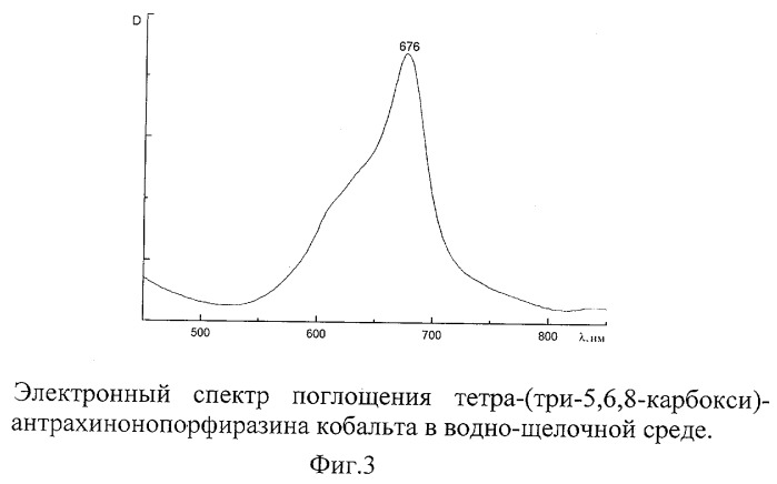 2,3-дикарбокси-5,6,8-триметилантрахинон (патент 2264381)