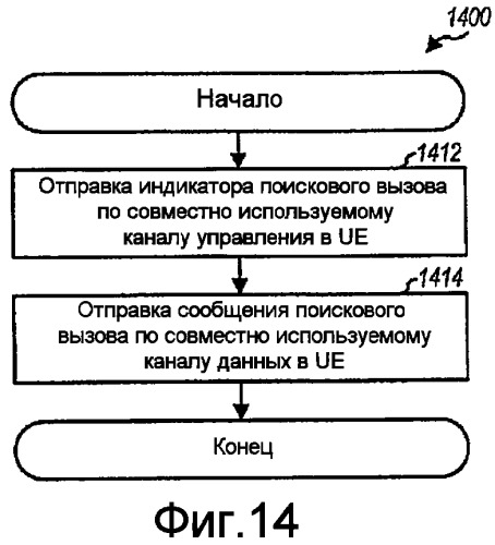 Способ и устройство для улучшенных поисковых вызовов (патент 2420037)