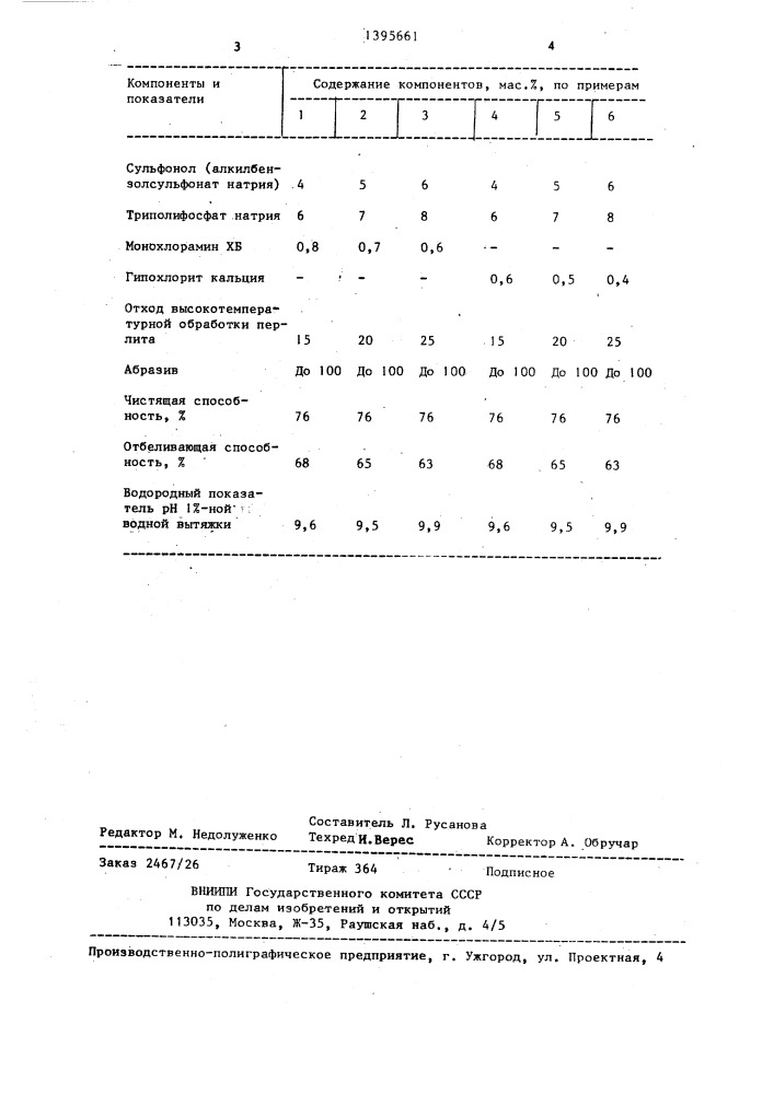 Средство для чистки твердой поверхности (патент 1395661)