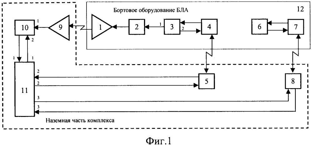 Комплекс формирования сигнально-помеховой обстановки (патент 2626384)