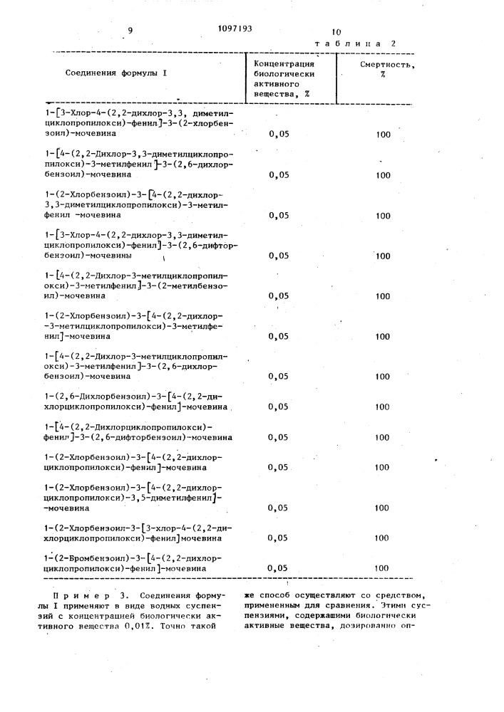 Способ получения ацилмочевин (патент 1097193)