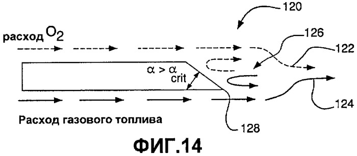 Горелка для сжигания топлива (варианты), способ сжигания топлива с окислителем (варианты) и способ плавки стекла (патент 2394186)