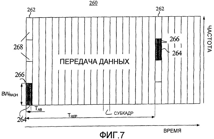 Методика выполнения процедуры произвольного доступа по радиоинтерфейсу (патент 2433574)