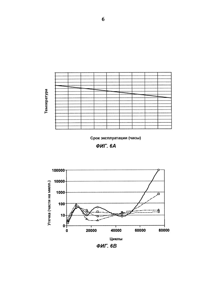 Прогностика клапанов в отношении полимерных компонентов на основании методов ускоренного испытания на старение (патент 2665829)