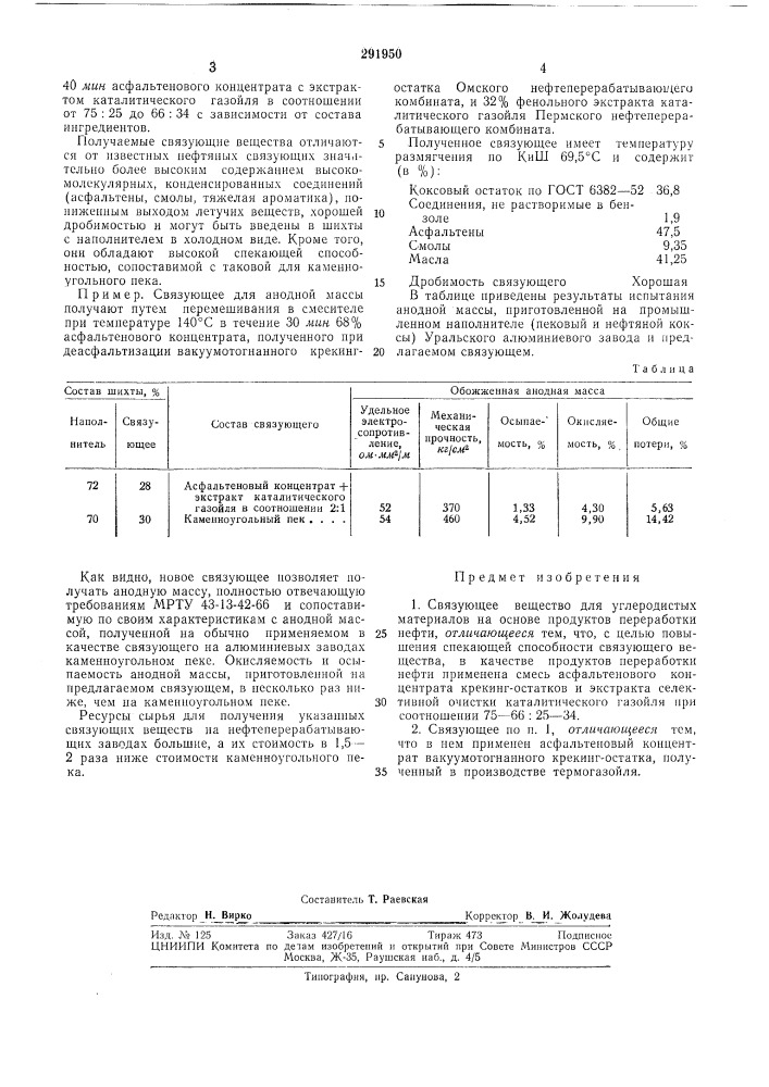 Связующее вещество для углеродистых материалов (патент 291950)