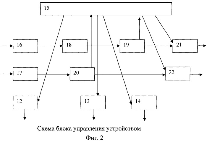 Порошок активированного алюминия, способ его получения, устройство для реализации способа и блок управления устройством (патент 2371284)