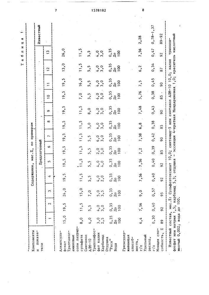 Состав для мытья посуды (патент 1578182)