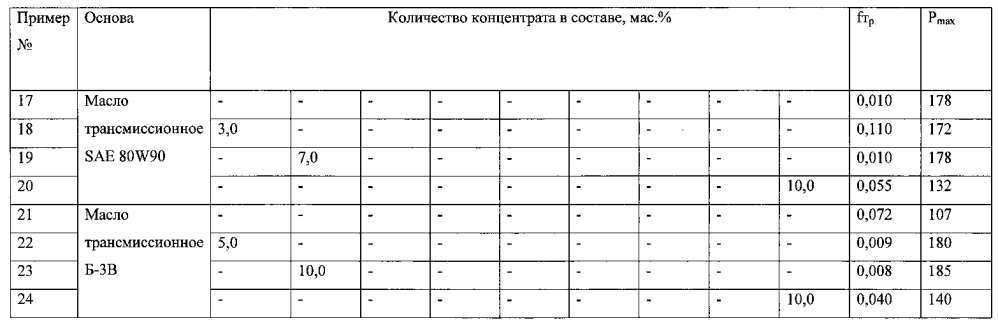 Смазочная композиция (патент 2604065)