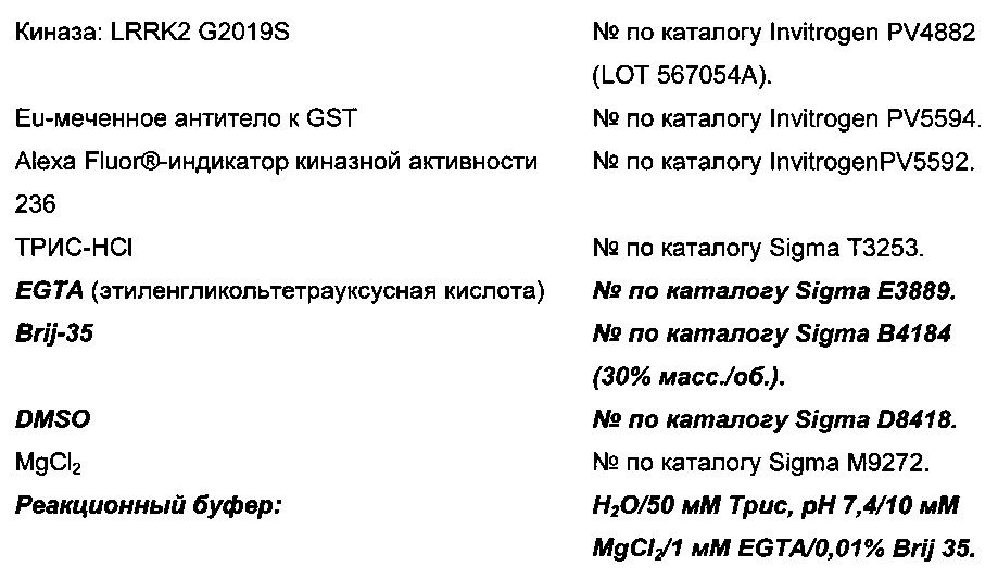 Производные пиразоламинопиримидина в качестве модуляторов обогащенной лейциновыми повторами киназы 2 (lrrk2) для применения при лечении болезни паркинсона (патент 2637948)