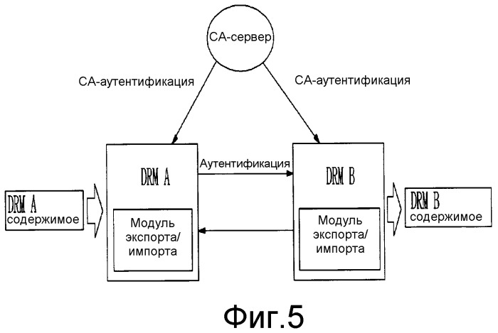 Устройство и способ поддержки обмена содержимым между доменами с отличающимися drm (патент 2357288)