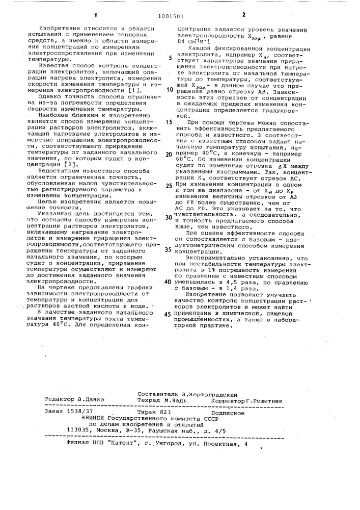 Способ измерения концентрации растворов электролитов (патент 1081501)