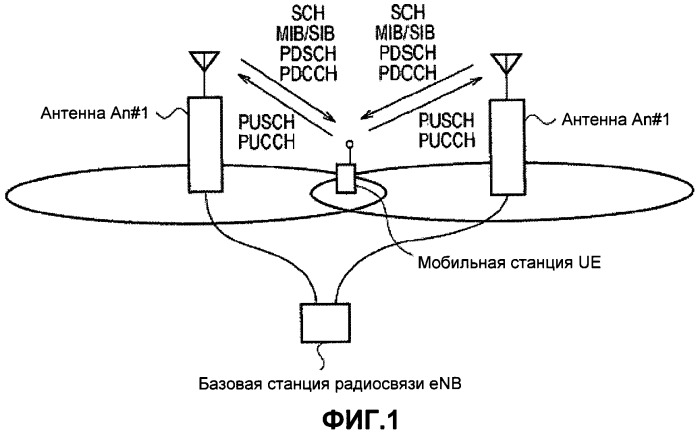 Мобильная станция и базовая станция радиосвязи (патент 2485725)