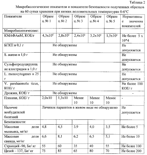 Способ посола деликатесных рыб (патент 2586916)