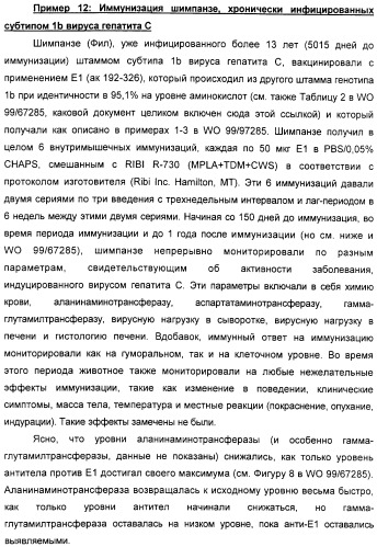 Очищенные оболочечные белки вируса гепатита с для диагностического и терапевтического применения (патент 2319505)