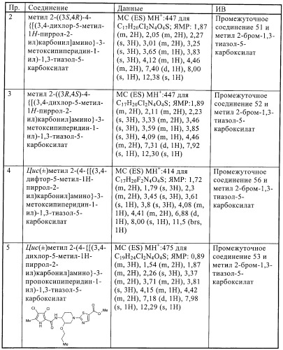 Антибактериальные производные пиперидина (патент 2424240)