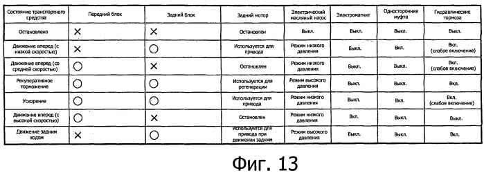 Система привода транспортного средства (патент 2533956)