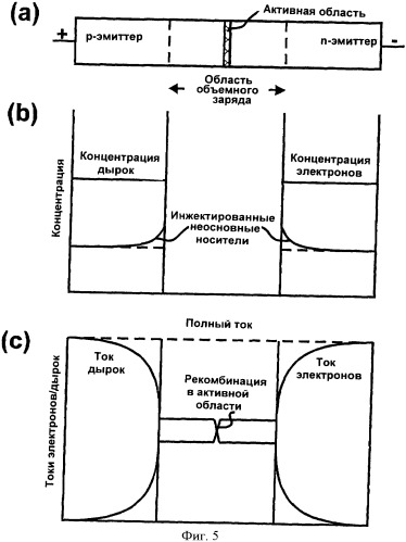 Полупроводниковая гетероструктура (патент 2376680)
