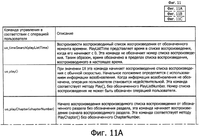 Устройство воспроизведения, способ воспроизведения и носитель записи (патент 2381574)