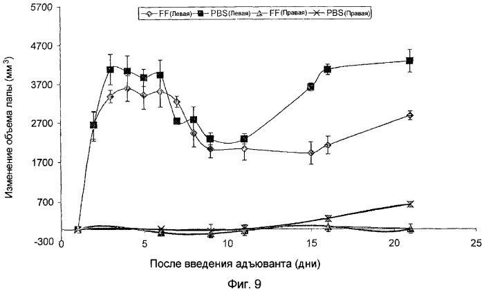 Лечение и диагностика заболеваний, опосредованных макрофагами (патент 2316349)