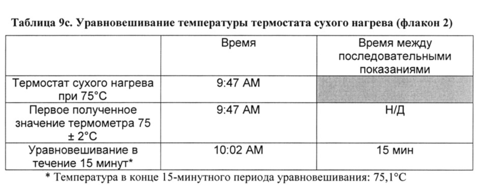Улучшенный способ получения инкапсулированного в липосомы винкристина для терапевтического применения (патент 2655964)