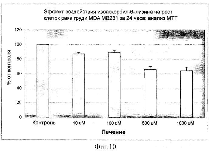 Новые производные аскорбиновой кислоты, способы их получения и применение (патент 2309152)