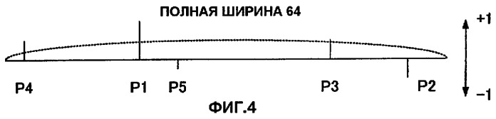 Устройство кодирования и способ кодирования (патент 2462770)