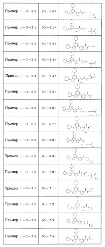 Производное пиримидина в качестве ингибитора pi3k и его применение (патент 2448109)