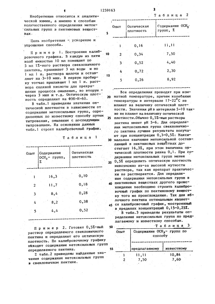 Способ определения содержания метоксильных групп в пектиновых веществах (патент 1259163)