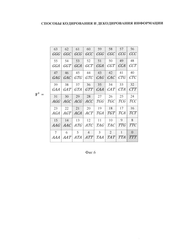 Способы кодирования и декодирования информации (патент 2659025)