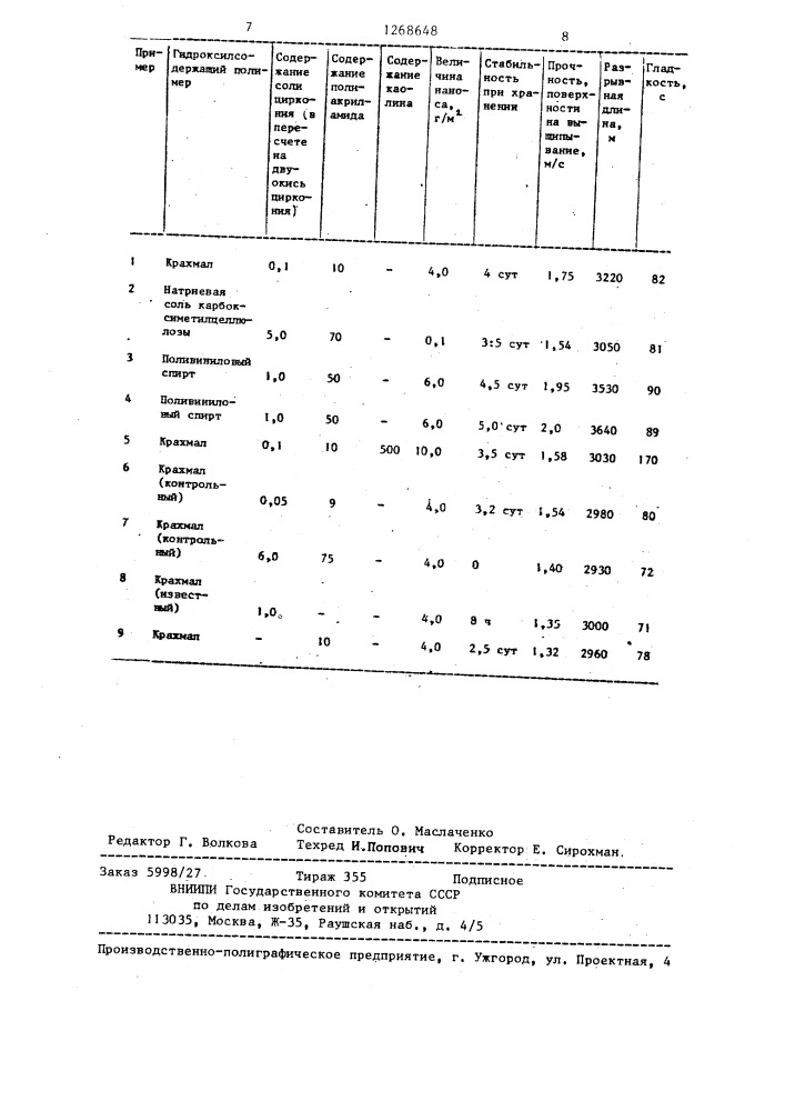 Состав для поверхностной обработки бумаги (патент 1268648)