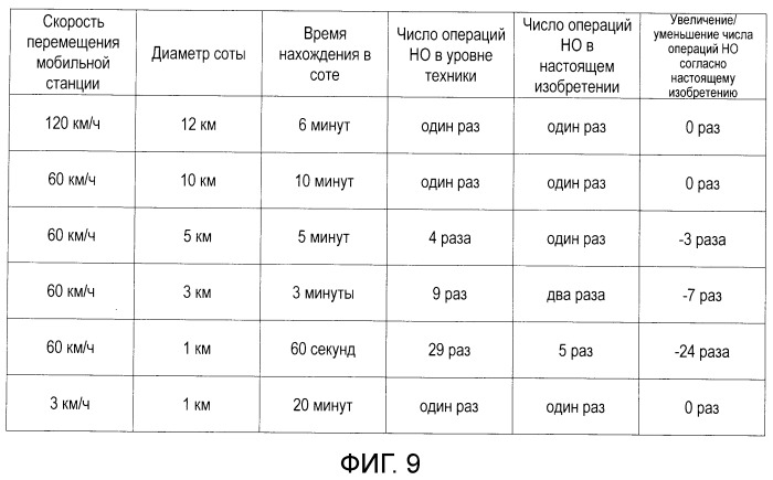 Способ передачи обслуживания между базовыми станциями, система радиосвязи, способ управления drx, базовая станция и терминал связи (патент 2498507)