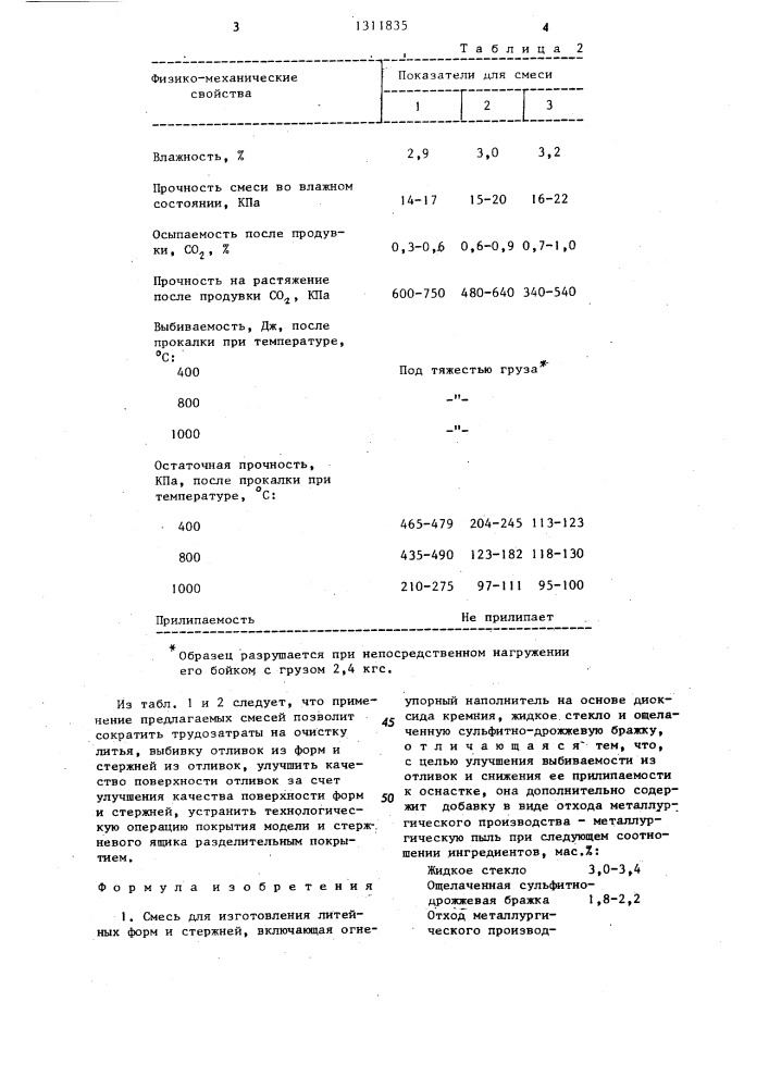 Смесь для изготовления литейных форм и стержней (патент 1311835)