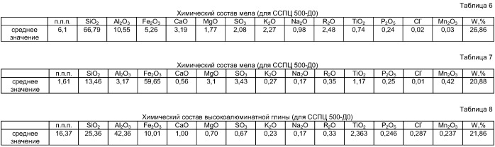 Способ переработки фторсодержащих материалов, используемых в электролитическом производстве алюминия (патент 2402621)